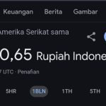 Netizen Heboh Harga Dolar AS Tiba-tiba Anjlok jadi Rp 8 Ribu