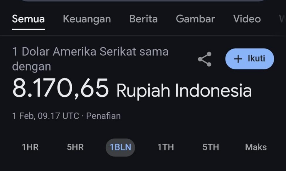 Netizen Heboh Harga Dolar AS Tiba-tiba Anjlok jadi Rp 8 Ribu