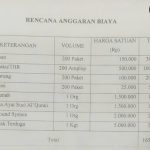 Viral ! Pemdes Klapanunggal Bogor Diduga Minta THR ke Perusahaan, Total 165 Juta