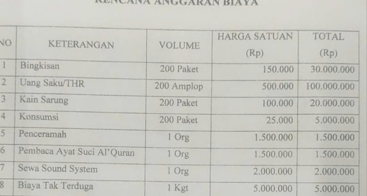Viral ! Pemdes Klapanunggal Bogor Diduga Minta THR ke Perusahaan, Total 165 Juta